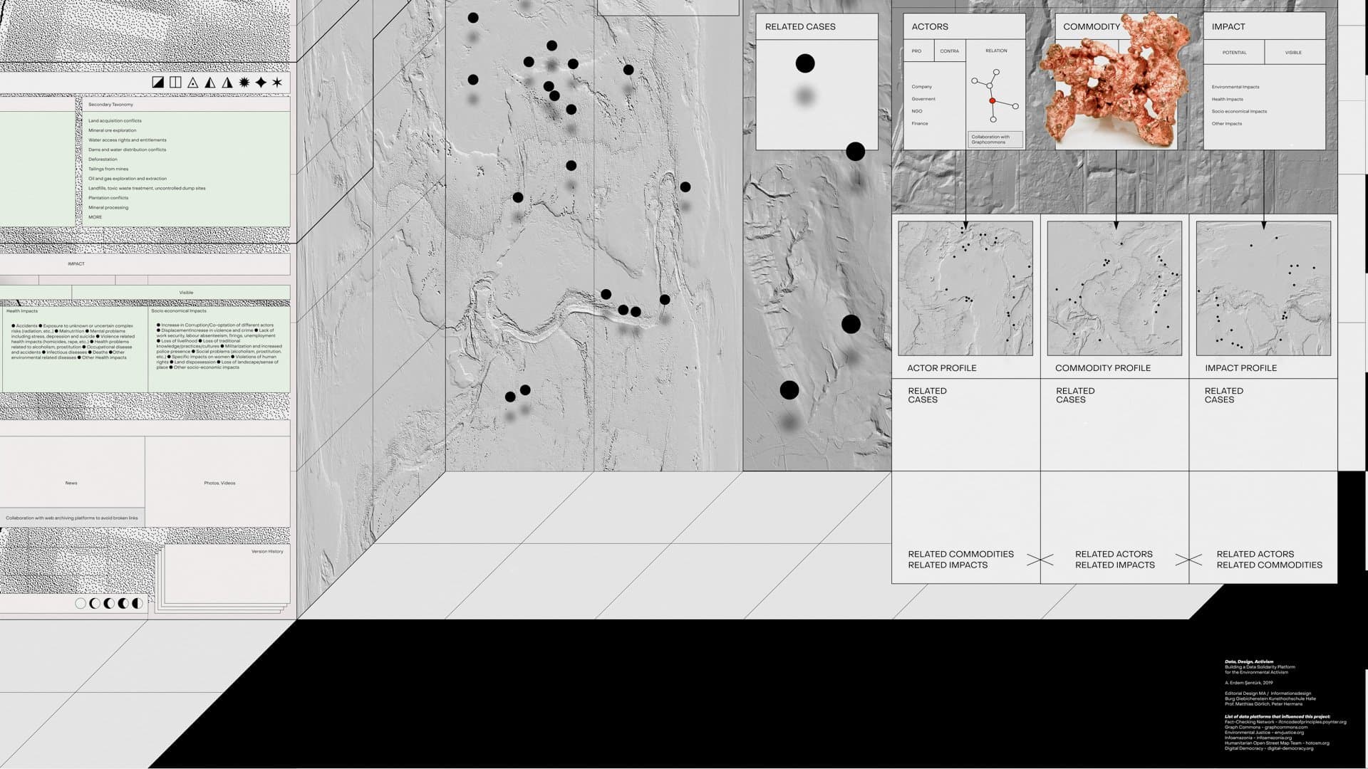 Data, Design, Activism