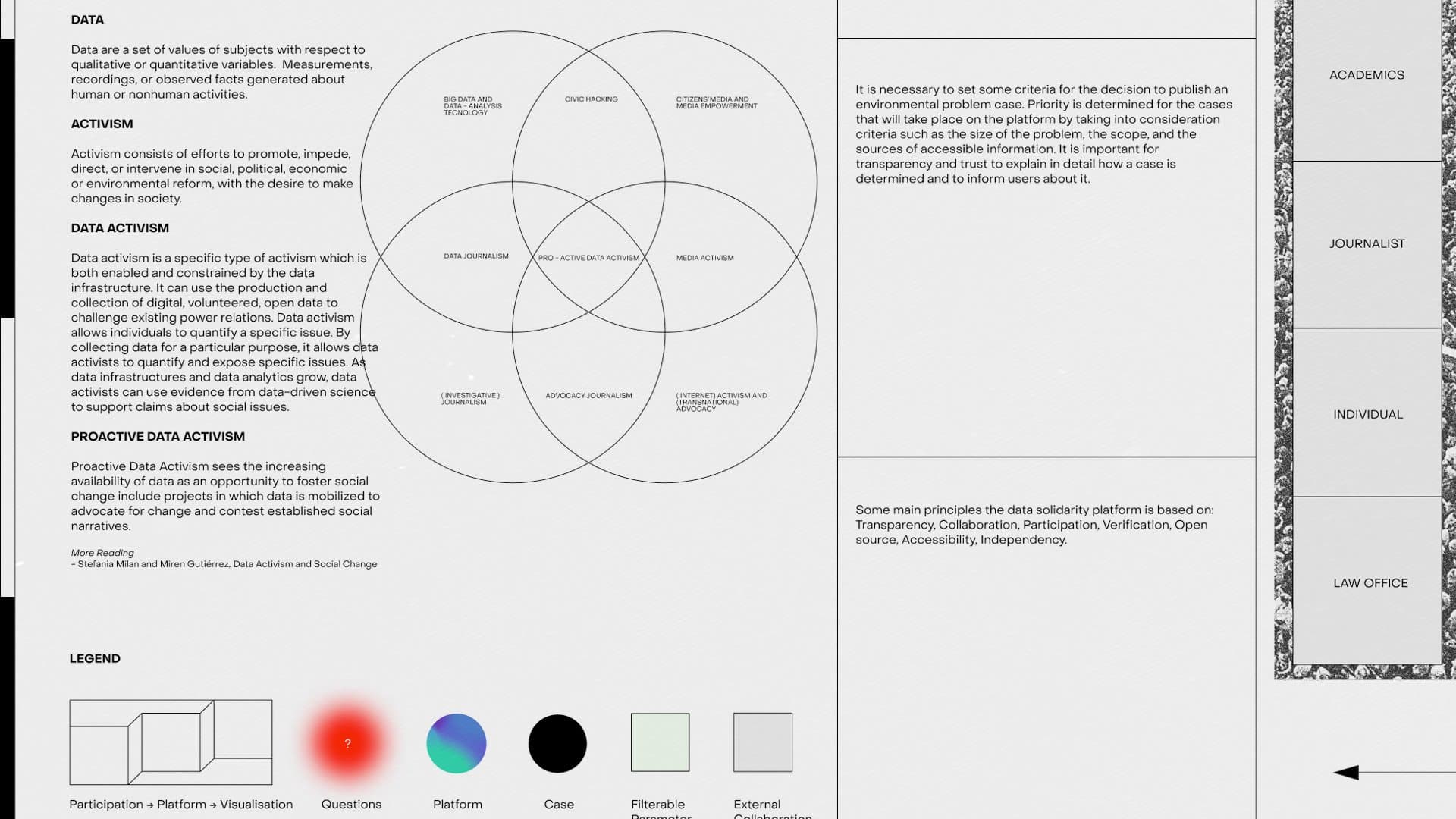 Data, Design, Activism
